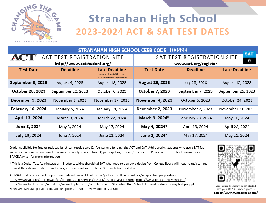  Testing Dates